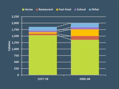 Where people eat